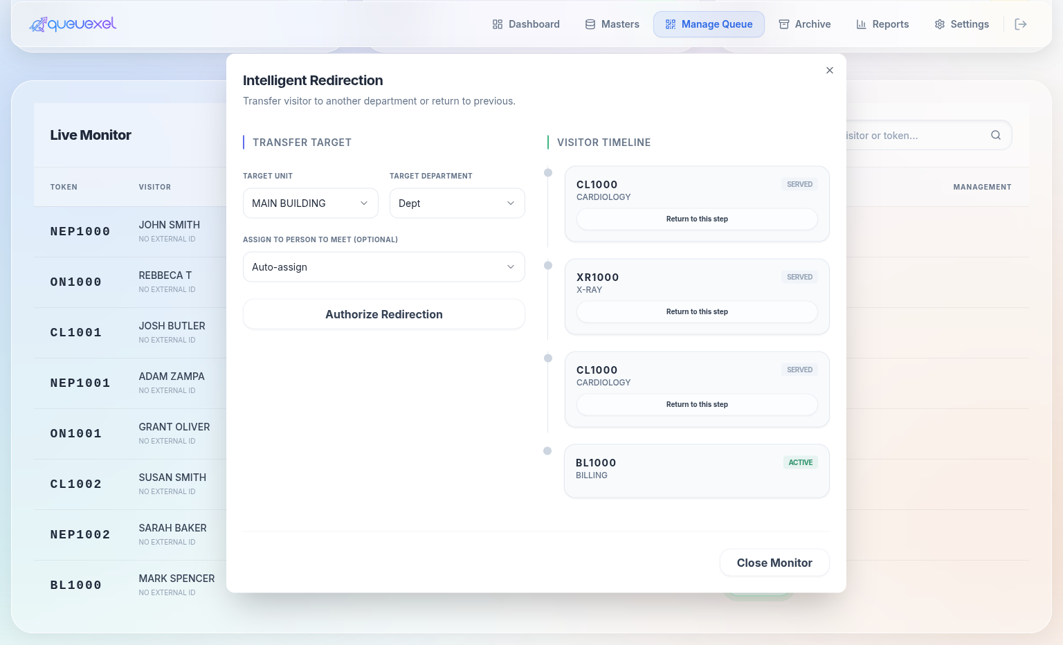 Journey Intelligence & Analytical Views